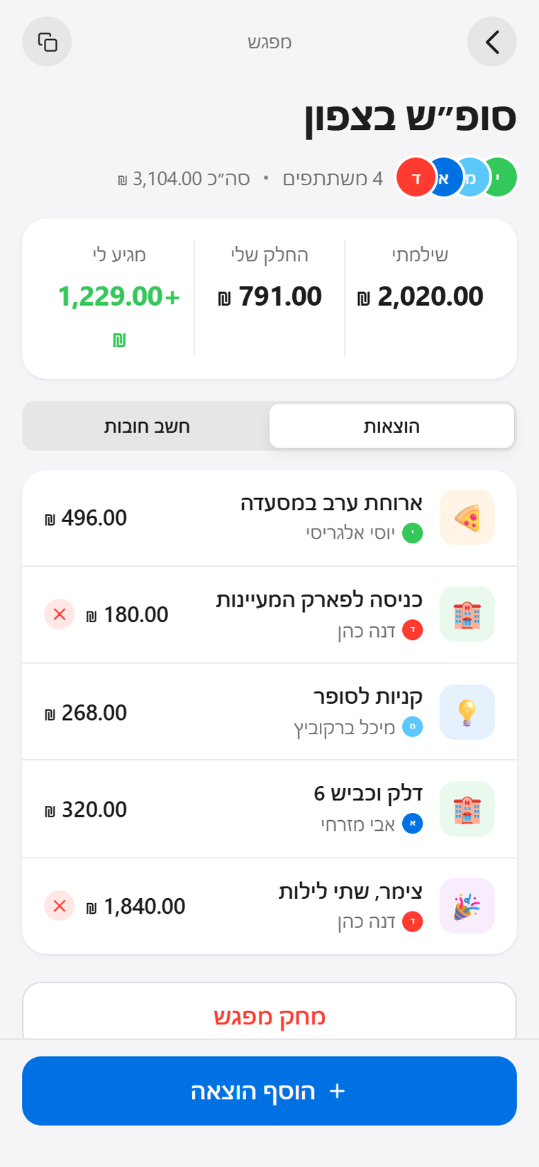 רשימת ההוצאות במפגש: מי שילם על מה, הסכום, וסיכום של כמה שילמתי מול החלק שלי