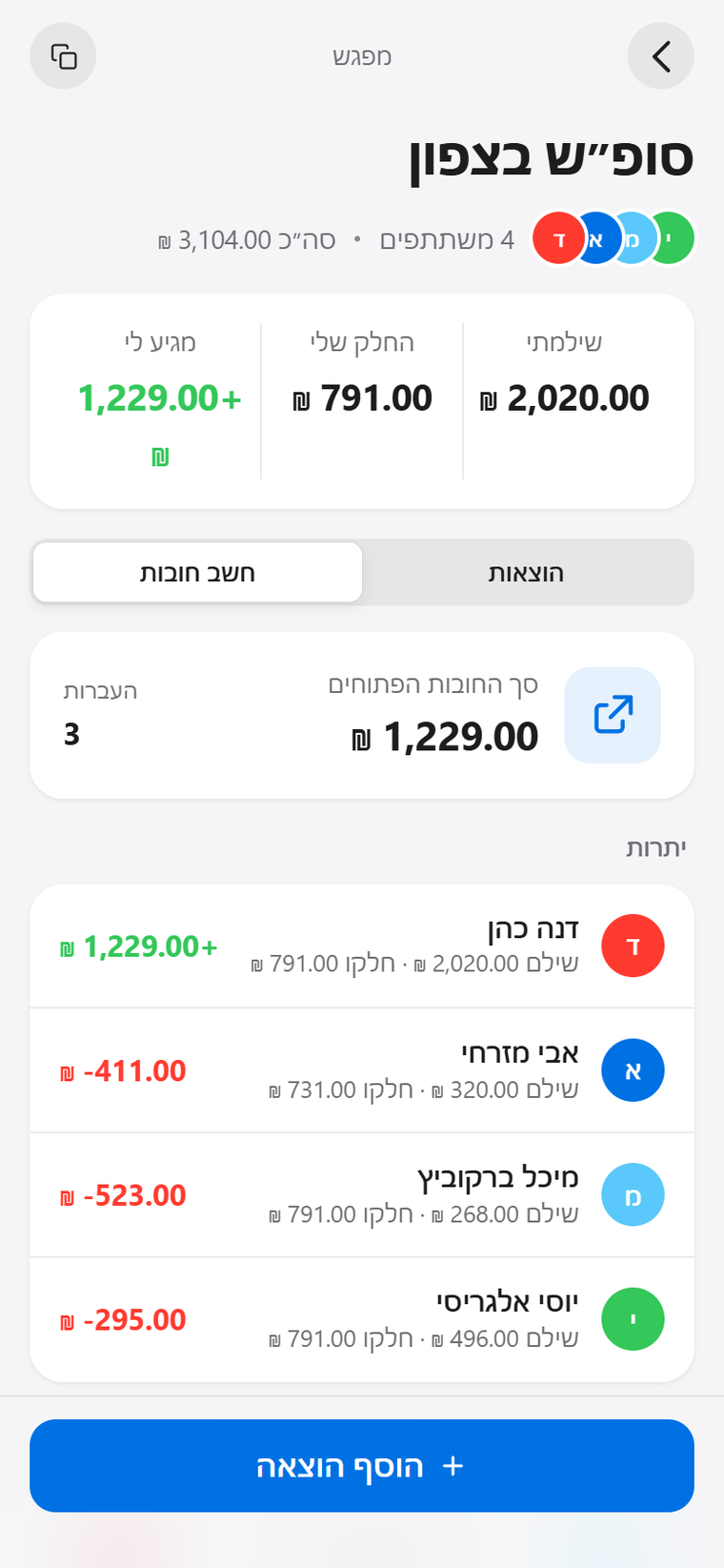 מסך חישוב החובות: יתרה לכל משתתף, סך החובות הפתוחים ומספר ההעברות הנדרשות