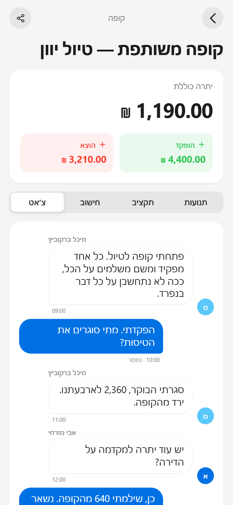 הקופה המשותפת עם יתרה כוללת, סכום שהופקד וסכום שהוצא, ומתחת צ׳אט קבוצתי בין המשתתפים