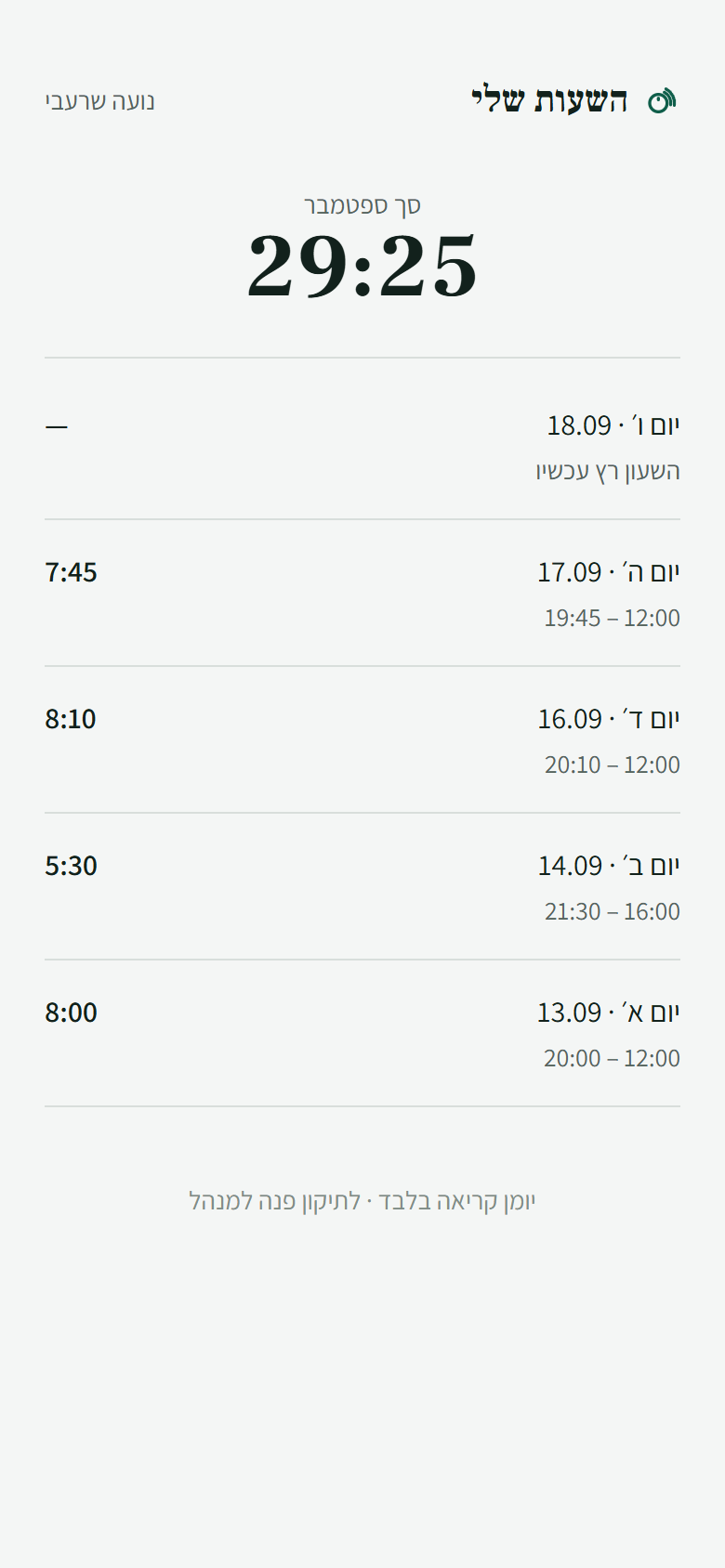 מסך השעות של העובד בנייד: סך השעות החודשי למעלה, ומתחתיו רשימת המשמרות לפי תאריך עם שעת התחלה, שעת סיום ומשך